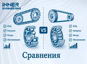 Эксцентриковая или вибрационная шлифмашина