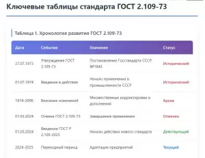 ГОСТ 2.109-73: требования к чертежам ЕСКД, таблицы, правила оформления