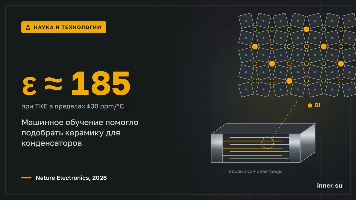 ИИ помог подобрать керамику для конденсаторов с ε ≈ 185 и ТКЕ в пределах ±30 ppm/°C