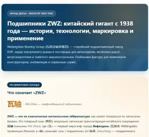 Всё о подшипниках ZWZ Bearing (Wafangdian Bearing Group)