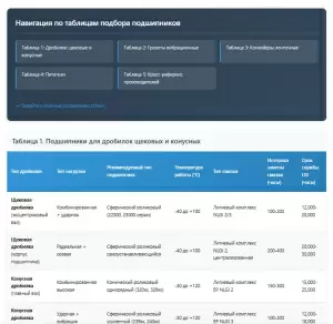 Подшипники щековых дробилок, грохотов, конвейеров - полная таблица подбора