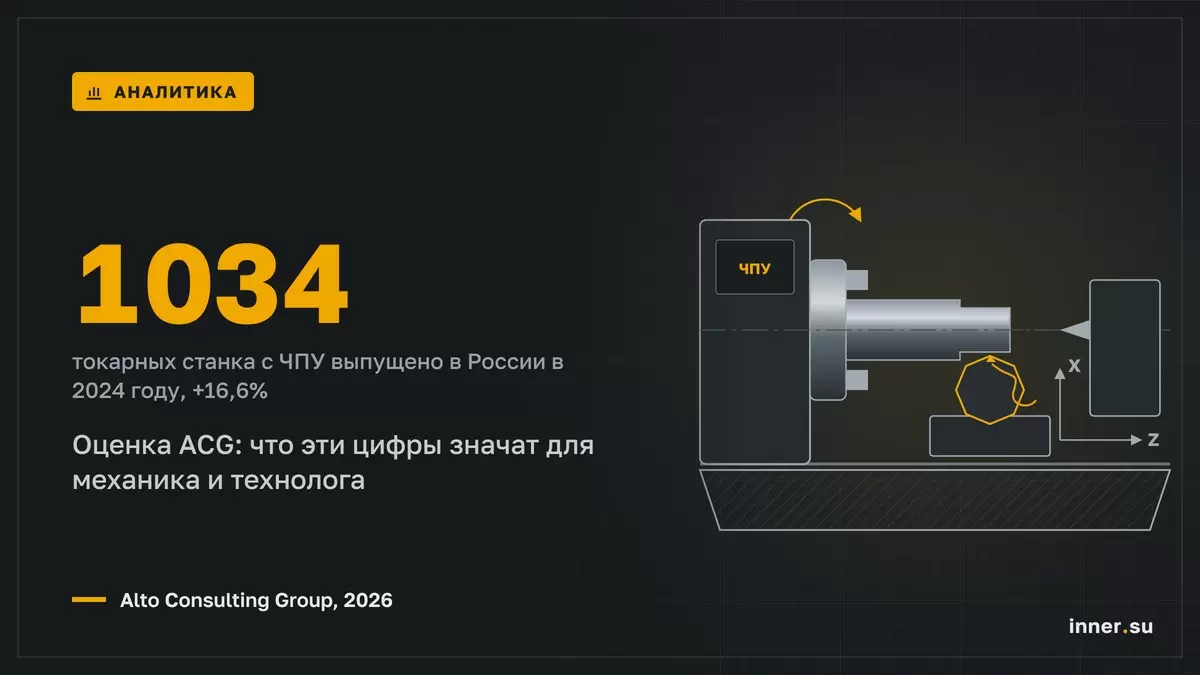 Выпуск токарных станков с ЧПУ в России в 2024 году вырос на 16,6% — оценка ACG