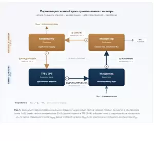Промышленные чиллеры для станочного парка, лазерных систем и композитного производства