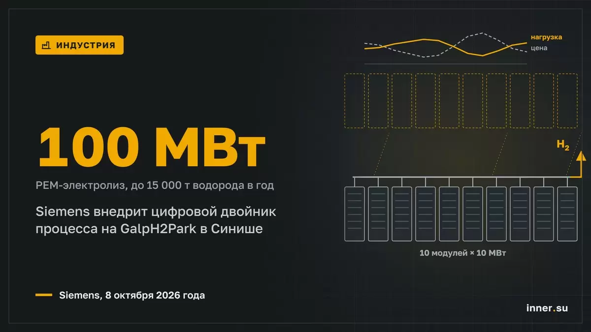 GalpH2Park на 100 МВт в Синише получит цифровой двойник процесса Siemens