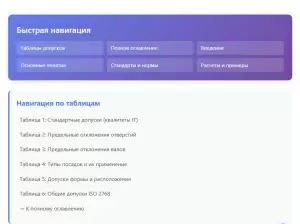 Предельные отклонения допусков: таблицы размеров, посадки, ГОСТ 2025