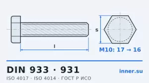 DIN 933 и DIN 931 — болты с шестигранной головкой: размеры, классы прочности, аналоги ISO и ГОСТ