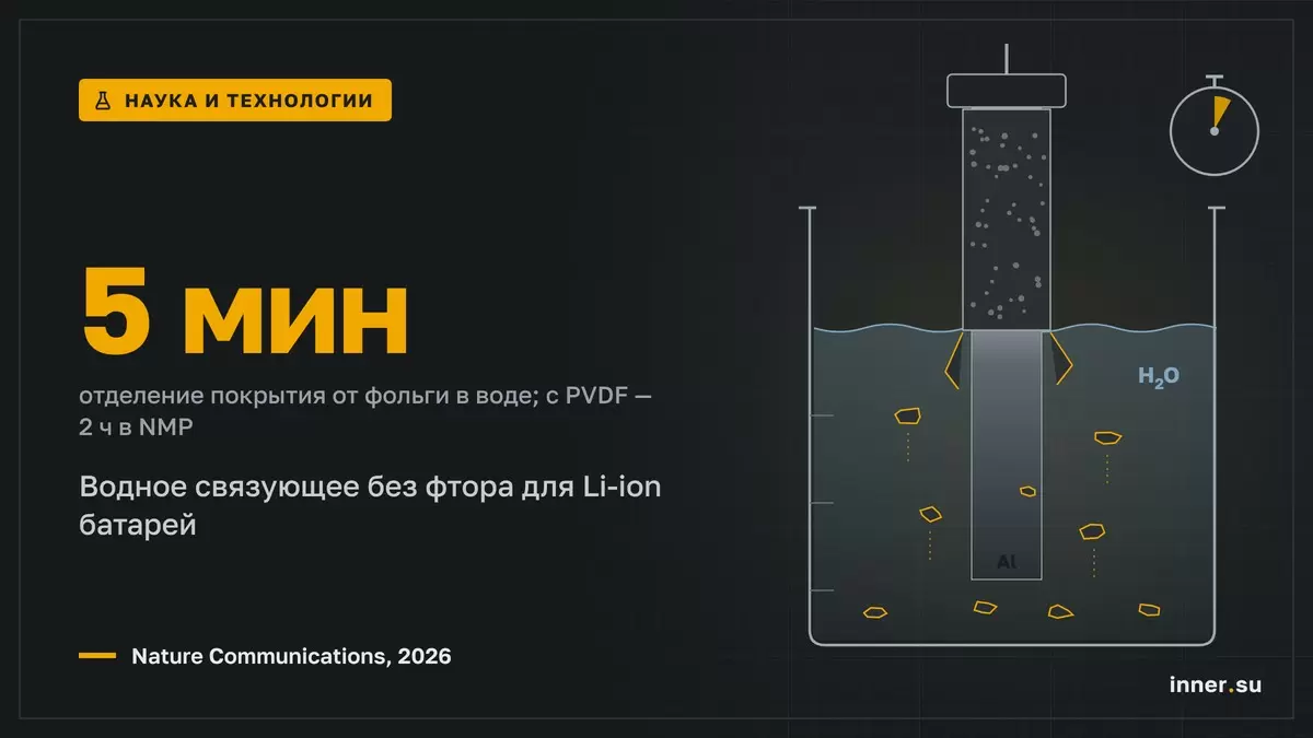 Водное связующее без фтора для Li-ion батарей: покрытие снимается с фольги за 5 минут