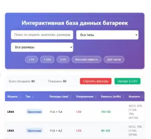 База батареек онлайн: таблица аналогов, поиск по 96 моделям LR AG SR CR