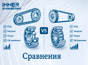 Эксцентриковая или вибрационная шлифмашина