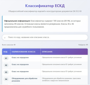 Классификатор ЕСКД ОК 012-93 онлайн 2025