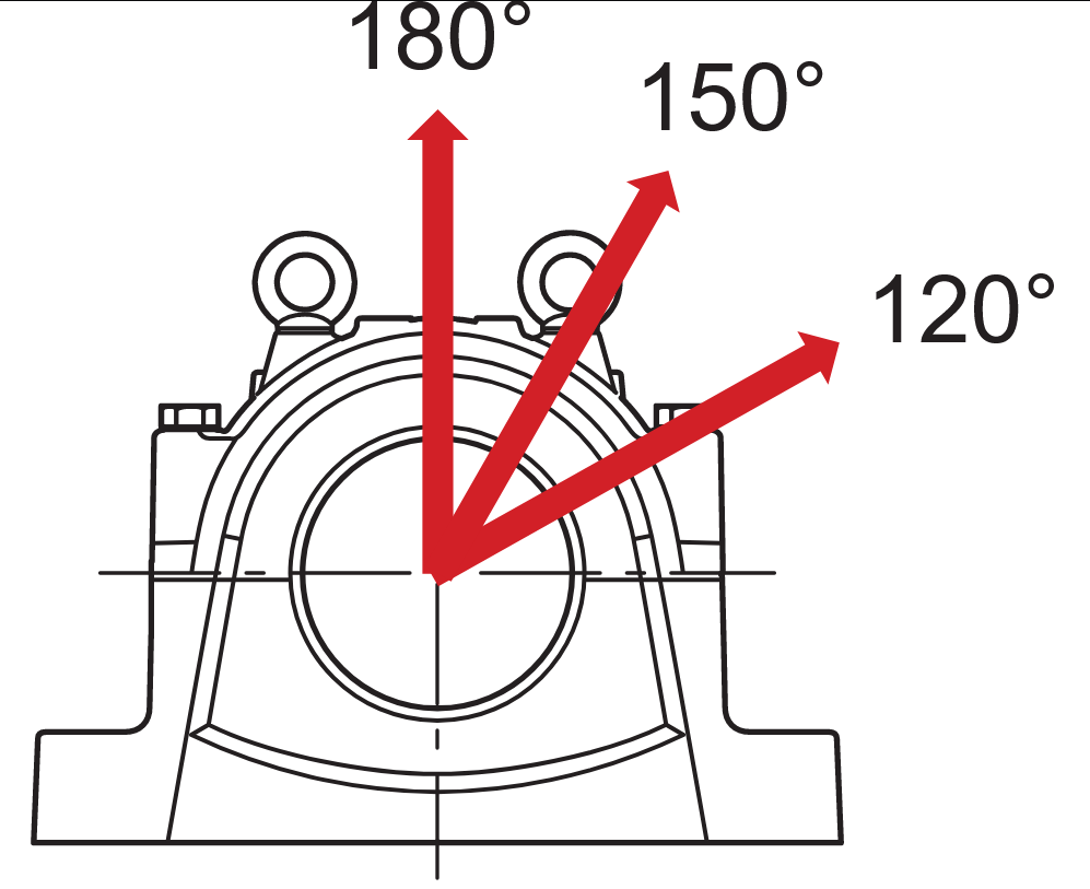 SNL 3140 + 23140 CCK/W33 + HA 3140