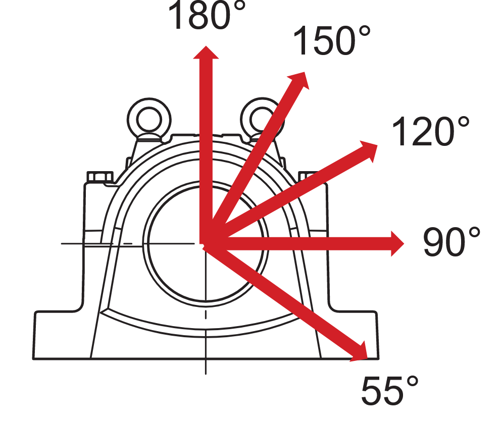 SNL 3140 + 23140 CCK/W33 + HA 3140