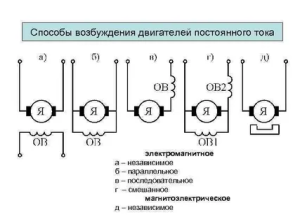 Возбуждение электродвигателя