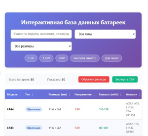 База батареек онлайн: таблица аналогов, поиск по 96 моделям LR AG SR CR