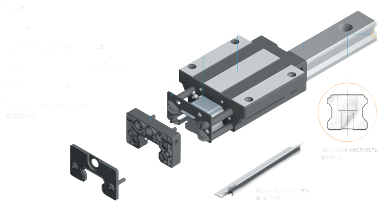 Рльсы и каретки