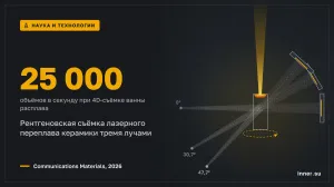 Ванну расплава керамики сняли рентгеном в 4D: 25 000 объёмов в секунду