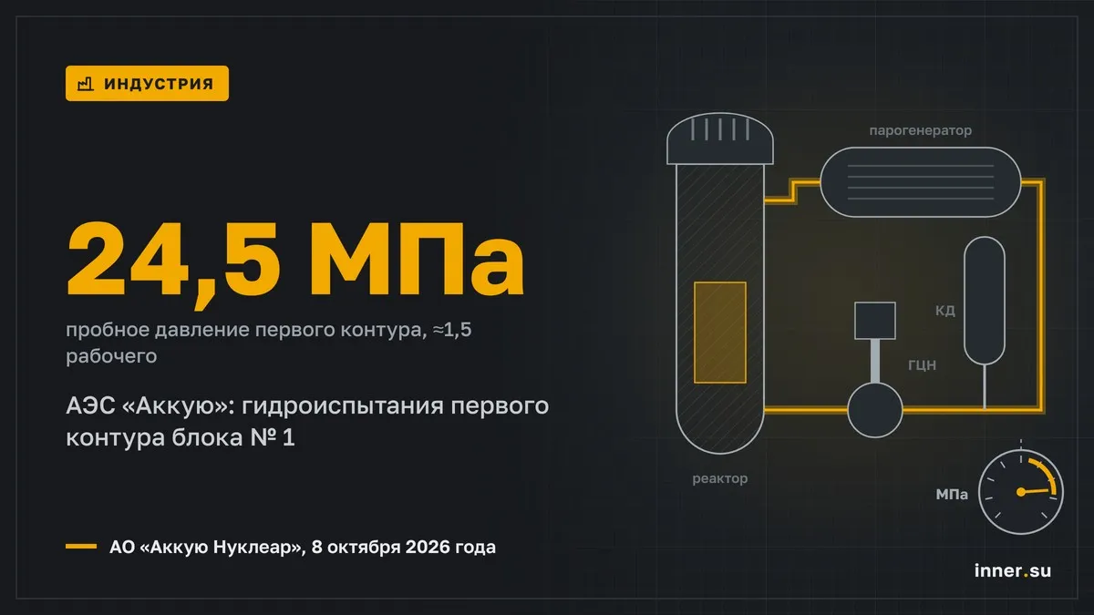 АЭС «Аккую»: первый контур блока № 1 выдержал гидроиспытания при 24,5 МПа