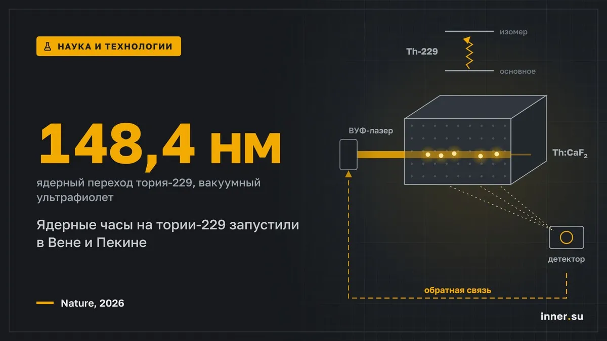 Ядерные часы на тории-229 запустили в Вене и Пекине на переходе 148 нм