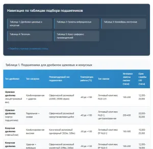 Подшипники щековых дробилок, грохотов, конвейеров - полная таблица подбора