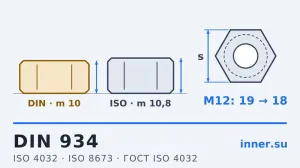 DIN 934 — гайка шестигранная: размеры, классы прочности, отличия от ISO 4032 и аналоги ГОСТ