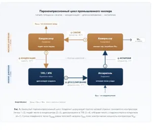 Промышленные чиллеры для станочного парка, лазерных систем и композитного производства