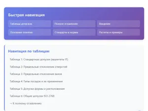 Предельные отклонения допусков: таблицы размеров, посадки, ГОСТ 2025