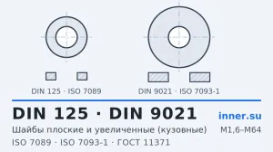 Шайбы плоские DIN 125 и DIN 9021 — нормальная и увеличенная (кузовная): размеры, вес, твёрдость, аналоги ISO и ГОСТ