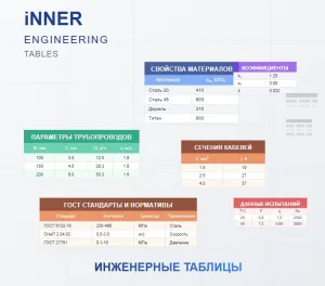 Настройка ПИД регулятора по методу Циглера-Николса: Таблица коэффициентов, формулы расчета и практическое применение