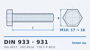 DIN 933 и DIN 931 — болты с шестигранной головкой: размеры, классы прочности, аналоги ISO и ГОСТ