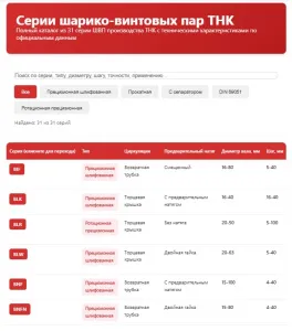 Технические характеристики серий ШВП THK