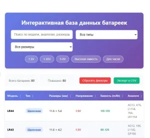 База батареек онлайн: таблица аналогов, поиск по 96 моделям LR AG SR CR