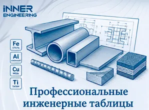 Размеры колец: таблица диаметров